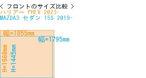 #ハリアー PHEV 2023- + MAZDA3 セダン 15S 2019-
